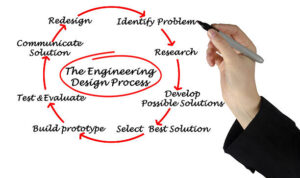 Engineering Design Process